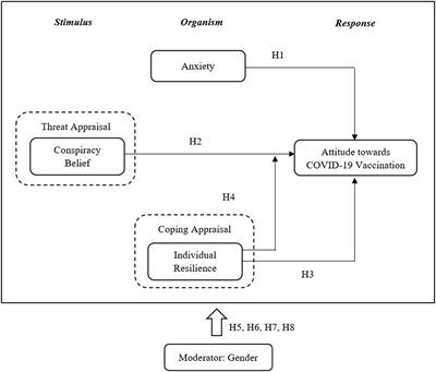 Psychological impact of COVID-19: Assessing the COVID-19-related anxiety, individual’s resilience and <mark class="highlighted">conspiracy beliefs</mark> on attitudes to COVID-19 vaccination